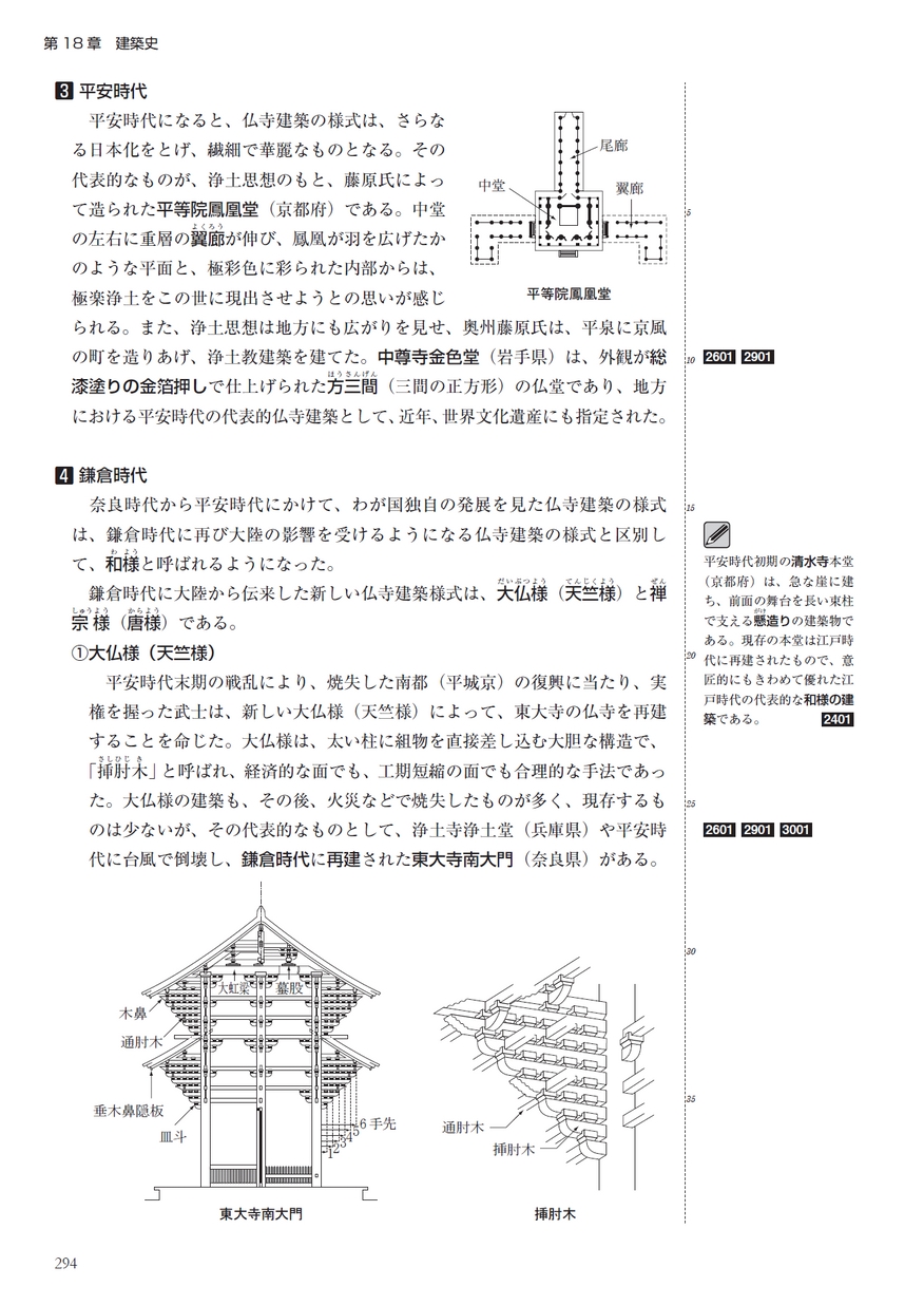二級建築士 テキスト・テスト 一式 2級建築士テキスト一式 令和4年版(2022年版) 【公式通販】