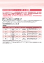 教育訓練給付制度 2017年春夏版